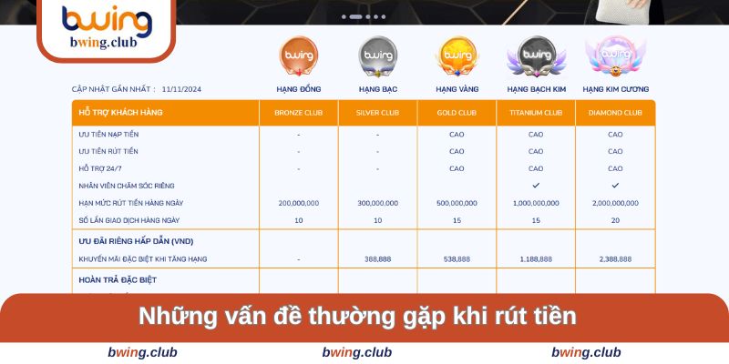 Các vấn đề thường gặp trong giao dịch