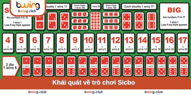 Khái quát về trò Sicbo