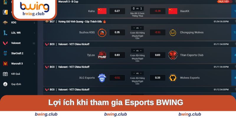 Các ích lợi khi tham gia tại đây